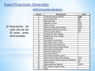A continuación un byte de paridad que es opcional y, finalmente uno o  dos bits de STOP que avisan el fin de un byte. Si se desea enviar otro byte,  se repite el proceso y en caso contrario queda la línea con nivel 1.Método de transmisiónLa información no se codifica para la transmisión, siendo el estado 0 o 1 de la línea, el valor directo de cada bit. Este hecho obliga  a que el receptor este sincronizado con la unidad recibida, lo que se realiza con el flanco descendente del bit de START.