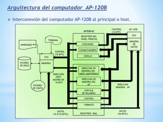 Sin embargo esta estructura no  es demasiado practica para el caso de los acceso no secuenciales , tales como  el tratamiento de bucles y de bifurcaciones o de datos no ordenados secuencialmente.Memorias entrelazadasEntrelazado complejo:Cuando los accesos están solapados en el tiempo, tal y como se representa en la figura. Los registros  almacenan  la dirección a la que desea acceder en cada módulo, por lo que su distribución no debe de ser secuencial.Tiempo que cada uno de los módulos puede disponer del  bus de direcciones para recibir  su dirección y del bus de datos para enviar o recibir su información.Tiempo de acceso a los módulos=Número 