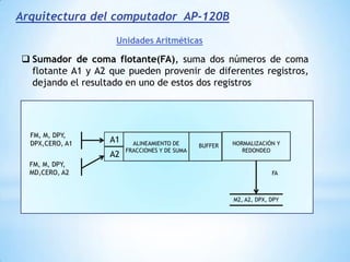 Si por ejemplo  la memoria tiene 4 módulos, el primer módulo estaría ocupado por las posiciones de memoria 0,4,8,12,…, mientras que el segundo ocuparía las posiciones 1,5,9,13,etc. 