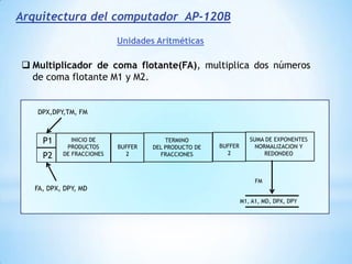 Empleando módulos de 2n posiciones, se asignan las 2n primeras posiciones  al primer módulo, las posiciones de la 2n a la 22n -1 al segundo módulo  y así sucesivamente 