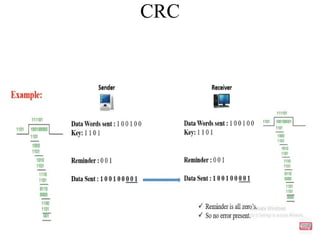 Comprehensive Overview of Error Detection and Correction Techniques in ...