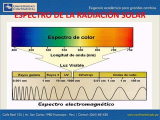09/09/2014 22
ESPECTRO DE LA RADIACIÓN SOLAR
 