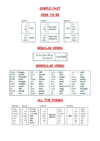 SIMPLE PAST 
VERB TO BE 
REGULAR VERBS 
IRREGULAR VERBS 
ALL THE FORMS 
 