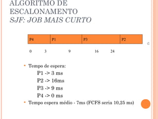 12
ALGORITMO DE
ESCALONAMENTO
SJF: JOB MAIS CURTO
 Tempo de espera:
P1 -> 3 ms
P2 -> 16ms
P3 -> 9 ms
P4 -> 0 ms
 Tempo espera médio - 7ms (FCFS seria 10,25 ms)
P4 P1 P3 P2
0 3 9 16 24
 