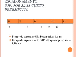 16
ESCALONAMENTO
SJF: JOB MAIS CURTO
PREEMPTIVO
 Tempo de espera médio Preemptivo: 6,5 ms
 Tempo de espera médio SJF Não-preemptivo seria
7,75 ms
P1 P2 P4 P1
0 1 5 10 17 26
P3
 