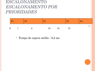 19
ESCALONAMENTO
ESCALONAMENTO POR
PRIORIDADES
 Tempo de espera médio - 8,2 ms
P2 P5 P1 P3
0 1 6 16 18 19
P4
 