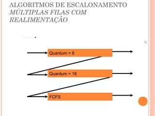 37
ALGORITMOS DE ESCALONAMENTO
MÚLTIPLAS FILAS COM
REALIMENTAÇÃO
Quantum = 16
FCFS
Quantum = 8
 