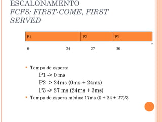 8
ESCALONAMENTO
FCFS: FIRST-COME, FIRST
SERVED
 Tempo de espera:
P1 -> 0 ms
P2 -> 24ms (0ms + 24ms)
P3 -> 27 ms (24ms + 3ms)
 Tempo de espera médio: 17ms (0 + 24 + 27)/3
P1 P2 P3
0 24 27 30
 