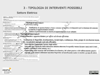 3  -  TIPOLOGIA DI INTERVENTI POSSIBILI   Settore Elettrico 