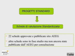 22 schede approvate e pubblicate sito AEEG altre schede sono in fase studio ma non ancora state pubblicate dall’AEEG per consultazione PROGETTI STANDARD Schede di valutazione Standardizzata 