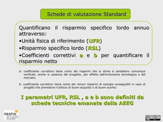 Quantificano il risparmio specifico lordo annuo attraverso:  Unità fisica di riferimento ( UFR ) Risparmio specifico lordo ( RSL ) Coefficienti correttivi   a   e   b   per quantificare il risparmio netto I parametri UFR, RSL , a e b sono definiti da schede tecniche emanate dalla AEEG a: coefficiente correttivo   tiene conto dei risparmi che si stima si sarebbero comunque verificati, anche in assenza del progetto, per effetto dell’evoluzione tecnologica e del mercato;  b: coefficiente correttivo tiene conto dei minori risparmi di energia conseguibili in caso di progetti che prevedono l’utilizzo di buoni acquisto o di buoni sconto; Schede di valutazione Standard 