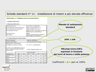 Scheda standard n° 11:  installazione di motori a più elevata efficienza Metodo di valutazione  standard UFR: 1 kW RSL[tep/anno/kW]: espresso in funzione  dei turni di lavoro e della potenza  Coefficienti  a  e  b  pari al 100%  