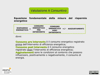 RISPARMIO ENERGETICO CONSUMO ENERGETICO PRE INTERVENTO CONSUMO ENERGETICO POST INTERVENTO AGGIUSTAMENTI = - +/- dove: Consumo pre intervento  è il consumo energetico registrato  prima  dell’intervento di efficienza energetica; Consumo post intervento  è il consumo energetico registrato  dopo  l’intervento di efficienza energetica; Aggiustamenti  sono le condizioni al contorno che possono influenzare, positivamente o negativamente, il consumo di energia.   Equazione fondamentale della misura del risparmio energetico Valutazione A Consuntivo 