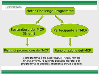 Il programma è su base VOLONTARIA, non da finanziamenti, le aziende possono ritirarsi dal programma in qualsiasi momento senza obblighi Motor Challenge Programme Partecipante all’MCP Piano di promozione dell’MCP Piano di azione dell’MCP Sostenitore del MCP  (Enem) 