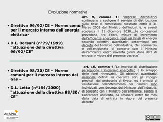 art. 16, comma  4 :” Le imprese di distribuzione perseguono il risparmio energetico  e lo sviluppo delle fonti rinnovabili.  Gli obiettivi quantitativi nazionali , definiti in coerenza con gli impegni previsti  dal protocollo di Kyoto, ed i principi di valutazione dell'ottenimento dei risultati  sono individuati con decreto del Ministro dell'industria , di concerto con il Ministro dell'ambiente, sentita la Conferenza unificata, da emanare entro tre mesi dalla data di entrata in vigore del presente decreto” Direttiva 96/92/CE – Norme comuni per il mercato interno dell’energia elettrica- D.L. Bersani (n°79/1999) “attuazione della direttiva 96/92/CE” Direttiva 98/30/CE – Norme comuni per il mercato interno del Gas – D.L. Letta (n°164/2000)  “attuazione della direttiva 98/30/CE” art. 9, comma 1:  “ imprese distributrici  continuano a svolgere il servizio di distribuzione sulla base di concessioni rilasciate entro il 31 marzo 2001 dal Ministro dell'industria, e aventi scadenza il 31 dicembre 2030....le concessioni prevedono, tra l'altro,  misure di incremento dell'efficienza energetica degli usi finali  di energia  secondo obiettivi quantitativi determinati con decreto  del Ministro dell'industria, del commercio e dell'artigianato di concerto con il Ministro dell'ambiente entro novanta giorni dalla data di entrata in vigore del presente decreto ” Evoluzione normativa 