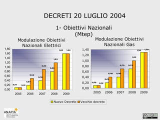 1- Obiettivi Nazionali (Mtep) DECRETI 20 LUGLIO 2004 