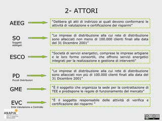 2- ATTORI “ Delibera gli atti di indirizzo ai quali devono conformarsi le attività di valutazione e certificazione dei risparmi” “ Le imprese di distribuzione alla cui rete di distribuzione sono allacciati non meno di 100.000 clienti finali alla data del 31 Dicembre 2001” “ Società di servizi energetici, comprese le imprese artigiane e le loro forme consortili, che offrono servizi energetici integrati per la realizzazione e gestione di interventi” “ Le imprese di distribuzione alla cui rete di distribuzione sono allacciati non più di 100.000 clienti finali alla data del 31 Dicembre 2001” “ È il soggetto che organizza la sede per la contrattazione di TEE e predispone le regole di funzionamento del mercato” “ È il soggetto responsabile delle attività di verifica e certificazione dei risparmi ” AEEG SO Soggetti obbligati ESCO PD Piccoli Distributori GME EVC Ente Valutazione e Controllo 