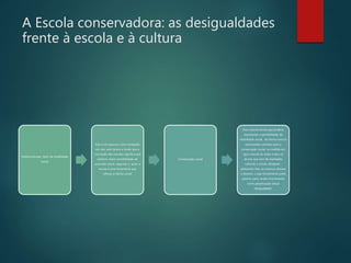 A Escola conservadora: as desigualdades
frente à escola e à cultura
Sistema Escolar, fator de mobilidade
social
Este é um equivoco bem arraigado
em nós, pois temos a ilusão que a
conclusão dos estudos significa que
teremos maior possibilidade de
ascensão social, segundo o autor a
escola é uma ferramenta que
reforça a inércia social.
Conservação social
Essa mesma escola que poderia
representar a possibilidade de
mobilidade social, da forma como é
estruturada contribui para a
conservação social, na medida em
que a escola ao tratar todos os
alunos que vem de realidades
culturais e sociais desiguais ,
atribuindo-lhes os mesmos direitos
e deveres, o que inicialmente pode
parecer justo, acaba funcionando
como perpetuação dessa
desigualdade.
 