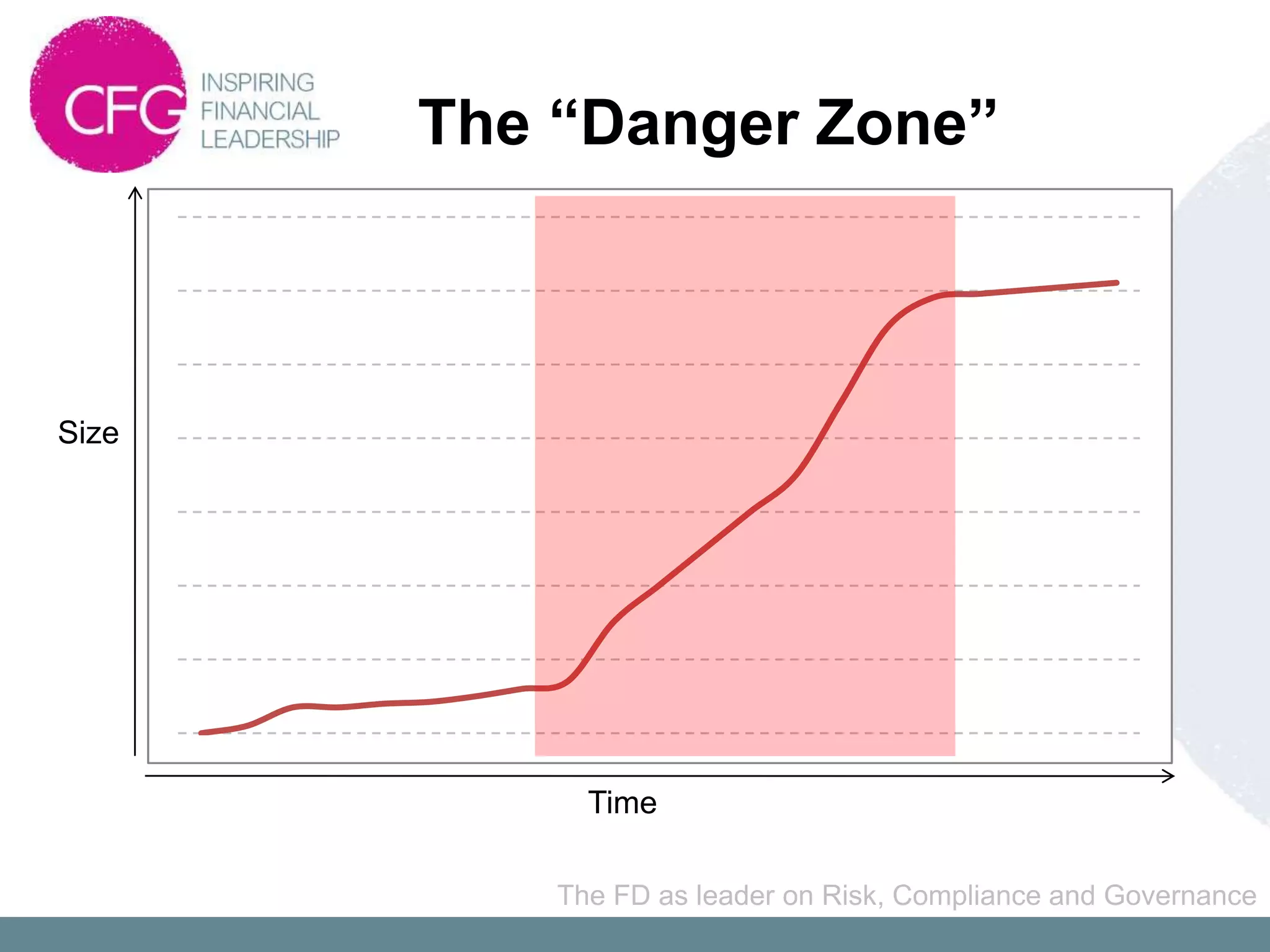 The “Danger Zone”



Size




             Time

           The FD as leader on Risk, Compliance and Governance
 