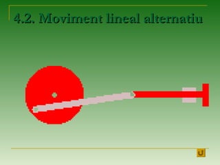 4.2. Moviment lineal alternatiu4.2. Moviment lineal alternatiu
 