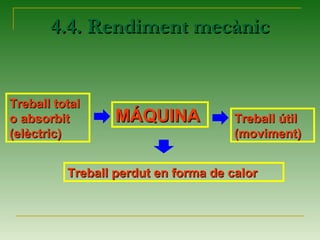 4.4. Rendiment mecànic4.4. Rendiment mecànic
MÁQUINAMÁQUINA
Treball totalTreball total
o absorbito absorbit
(elèctric)(elèctric)
Treball útilTreball útil
(moviment)(moviment)
Treball perdut en forma de calorTreball perdut en forma de calor
 