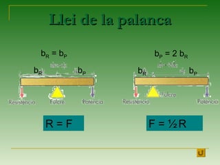 Llei de la palancaLlei de la palanca
R = F F = ½R
bR = bP
bR bP
bP = 2 bR
bR bP
 