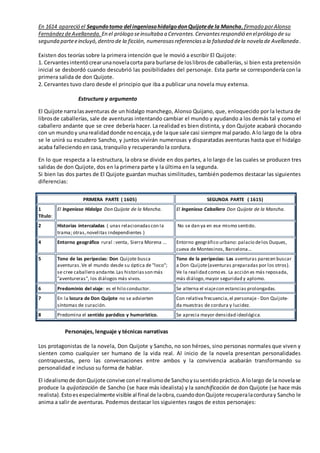 En 1614 apareció el Segundotomo del ingeniosohidalgodonQuijotede la Mancha,firmado porAlonso
FernándezdeAvellaneda. En el ...