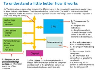 The Computer | PPT