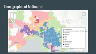 Demographic of Melbourne
 