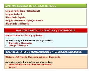 MATERIAS COMUNES DE LOS BACHI LLERATOS
Lengua Castellana y Literatura II
Lengua árabe II
Historia de España
Lengua Extranjera Inglés/Francés II
Historia de la Filosofía
BACHILLERATO DE CIENCIAS y TECNOLOGÍA
Matemáticas I. Física y Química.

Además elegir 1 de entre las siguientes:
• Biología y Geología.
• Dibujo Técnico I

BACHILLERATO DE HUMANIDADES Y CIENCIAS SOCIALES
Historia del Mundo Contemporáneo, Economía
Además elegir 1 de entre las siguientes:
• Matemáticas a las Ciencias Sociales I.
• Latín I

 