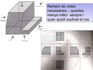 Número de vistes necessàries....quantes menys millor  sempre i quan quedi explicat el cos 