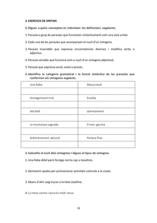 16
3.EXERCICIS DE SINTAXI
1.Digues a quins conceptes es refereixen les definicions següents.
1.Paraula o grup de paraules que funcionen sintàcticament com una sola unitat.
2.Cada una de les paraules que acompanyen el nucli d’un sintagma.
3.Paraula invariable que expressa circumstàncies diverses i modifica verbs o
adjectius.
4.Paraula variable que funciona com a nucli d’un sintagma adjectival.
5.Paraula que expressa acció, estat o procés.
2.Identifica la categoria gramatical i la funció sintàctica de les paraules que
conformen els sintagmes següents.
Una lloba Massa tard
Ferotgement trist Escolta
Allà dalt atentament
La muntanya sagrada El meu germà
Arbitràriament absurd Parlava fluix
3.Subratlla el nucli dels sintagmes i digues el tipus de sintagma.
1. Una lloba dèbil però ferotge corria cap a nosaltres.
2.Demanem ajudes per promocionar activitats culturals a la ciutat.
3.Abans d’ahir vaig trucar a la tieta Josefina.
4.La meva cosina Laura és molt rossa.
 