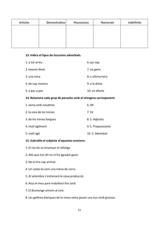 21
Articles Demostratius Possessius Numerals Indefinits
13. Indica el tipus de locucions adverbials.
1.a tot arreu
2.havent dinat
3.una mica
4.de cap manera
5.a poc a poc
6.qui sap
7.no gaire
8.a última hora
9.a la dreta
10. en efecte
14. Relaciona cada grup de paraules amb el sintagma corresponent:
1. venia amb nosaltres
2. la noia de les trenes
3. de les trenes llargues
4. molt àgilment
5. molt àgil
6. SN
7. SV
8. S. Adjectiu
9. S. Preposicional
10. S. Adverbial
15. Subratlla el subjecte d’aquestes oracions:
1. El noi els va ensenyar el rellotge.
2. Allò que has dit no m’ha agradat gaire.
3. No el tira cap animal.
4. Un cotxe és com una mena de carro.
5. Al setembre s’estrenarà la nova producció.
6. Avui el meu pare treballarà fins tard.
7. El diumenge anirem al cine.
8. Les gallines blanques de la meva veïna posen uns ous molt grossos.
 