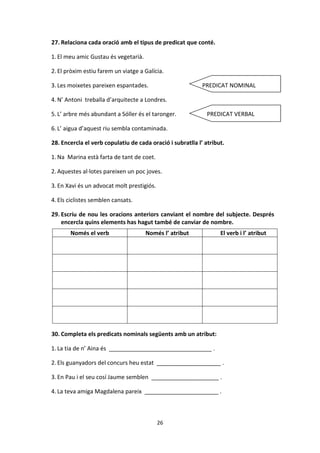 26
27. Relaciona cada oració amb el tipus de predicat que conté.
1. El meu amic Gustau és vegetarià.
2. El pròxim estiu farem un viatge a Galícia.
3. Les moixetes pareixen espantades. PREDICAT NOMINAL
4. N’ Antoni treballa d’arquitecte a Londres.
5. L’ arbre més abundant a Sóller és el taronger. PREDICAT VERBAL
6. L’ aigua d’aquest riu sembla contaminada.
28. Encercla el verb copulatiu de cada oració i subratlla l’ atribut.
1. Na Marina està farta de tant de coet.
2. Aquestes al·lotes pareixen un poc joves.
3. En Xavi és un advocat molt prestigiós.
4. Els ciclistes semblen cansats.
29. Escriu de nou les oracions anteriors canviant el nombre del subjecte. Després
encercla quins elements has hagut també de canviar de nombre.
Només el verb Només l’ atribut El verb i l’ atribut
30. Completa els predicats nominals següents amb un atribut:
1. La tia de n’ Aina és ________________________________ .
2. Els guanyadors del concurs heu estat ____________________ .
3. En Pau i el seu cosí Jaume semblen _____________________ .
4. La teva amiga Magdalena pareix _______________________ .
 