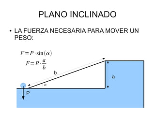 PLANO INCLINADO
●   LA FUERZA NECESARIA PARA MOVER UN
    PESO:

     F = P · sin 
                a
       F=P·
                b
                       b
                             a
                α

       P
 