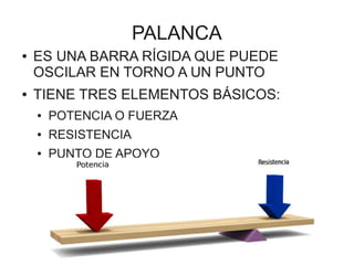 PALANCA
●   ES UNA BARRA RÍGIDA QUE PUEDE
    OSCILAR EN TORNO A UN PUNTO
●   TIENE TRES ELEMENTOS BÁSICOS:
    ●   POTENCIA O FUERZA
    ●   RESISTENCIA
    ●   PUNTO DE APOYO
 