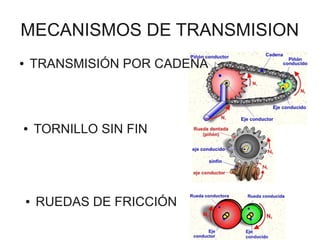 MECANISMOS DE TRANSMISION
●   TRANSMISIÓN POR CADENA



●       TORNILLO SIN FIN




    ●   RUEDAS DE FRICCIÓN
 