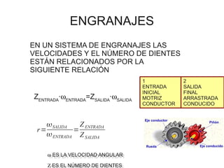 ENGRANAJES
EN UN SISTEMA DE ENGRANAJES LAS
VELOCIDADES Y EL NÚMERO DE DIENTES
ESTÁN RELACIONADOS POR LA
SIGUIENTE RELACIÓN
                                    1           2
                                    ENTRADA     SALIDA
                                    INICIAL     FINAL
ZENTRADA·ωENTRADA=ZSALIDA·ωSALIDA   MOTRIZ      ARRASTRADA
                                    CONDUCTOR   CONDUCIDO



     SALIDA   Z ENTRADA
 r=          =
     ENTRADA Z SALIDA

    ω ES LA VELOCIDAD ANGULAR

    Ζ ES EL NÚMERO DE DIENTES
 