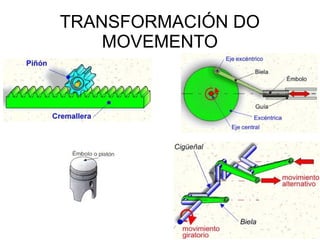 TRANSFORMACIÓN DO
    MOVEMENTO
 