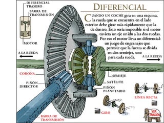 3º eso electricidade