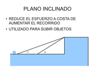 PLANO INCLINADO
●   REDUCE EL ESFUERZO A COSTA DE
    AUMENTAR EL RECORRIDO
●   UTILIZADO PARA SUBIR OBJETOS




            α      β
 