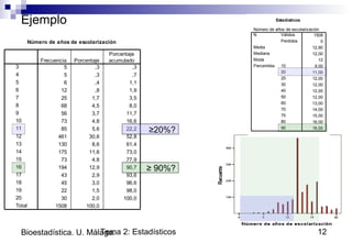 Tema 2: Estadísticos 12Bioestadística. U. Málaga.
Ejemplo
Número de años de escolarización
5 ,3 ,3
5 ,3 ,7
6 ,4 1,1
12 ,8 1,9
25 1,7 3,5
68 4,5 8,0
56 3,7 11,7
73 4,8 16,6
85 5,6 22,2
461 30,6 52,8
130 8,6 61,4
175 11,6 73,0
73 4,8 77,9
194 12,9 90,7
43 2,9 93,6
45 3,0 96,6
22 1,5 98,0
30 2,0 100,0
1508 100,0
3
4
5
6
7
8
9
10
11
12
13
14
15
16
17
18
19
20
Total
Frecuencia Porcentaje
Porcentaje
acumulado
Estadísticos
Número de años de escolarización
1508
0
12,90
12,00
12
9,00
11,00
12,00
12,00
12,00
12,00
13,00
14,00
15,00
16,00
16,00
Válidos
Perdidos
N
Media
Mediana
Moda
10
20
25
30
40
50
60
70
75
80
90
Percentiles
≥20%?
≥ 90%?
 
