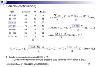 Tema 2: Estadísticos 17Bioestadística. U. Málaga.
Ejemplo (continuación)
Peso M. Clase Fr. Fr. ac.
40 – 50 45 5 5
50 – 60 55 10 15
60 – 70 65 21 36
70 - 80 75 11 47
80 - 90 85 5 52
90 - 100 95 3 55
100 – 130 115 3 58
58
 Moda = marca de clase de (60,70] = 65
 Cada libro ofrece una fórmula diferente para la moda (difícil estar al día.)
3,69
58
31151055545
=
⋅++⋅+⋅
==
∑ 
n
nx
x i ii
6,66)6070(
21
15585,0
60
)(
585,0
1
1
15,0

=−
−⋅
+=
−
−⋅
+== −
−
− ii
i
i
i LL
n
N
LCMediana
8,76)7080(
11
365,43
70)(
5875,0
1
1
175,075 =−
−
+=−
−⋅
+== −
−
− ii
i
i
i LL
n
N
LCP
 