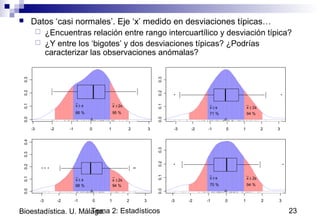Tema 2: Estadísticos 23Bioestadística. U. Málaga.
 Datos ‘casi normales’. Eje ‘x’ medido en desviaciones típicas…
 ¿Encuentras relación entre rango intercuartílico y desviación típica?
 ¿Y entre los ‘bigotes’ y dos desviaciones típicas? ¿Podrías
caracterizar las observaciones anómalas?
-3 -2 -1 0 1 2 3
0.00.10.20.3
densidad
-3 -2 -1 0 1 2 3
x ± s
66 %
x ±2s
95 %
-3 -2 -1 0 1 2 3
0.00.10.20.3
densidad
-3 -2 -1 0 1 2 3
x ±s
71 %
x ± 2s
94 %
-3 -2 -1 0 1 2 3
0.00.10.20.30.4
densidad
-3 -2 -1 0 1 2 3
x ± s
68 %
x ±2s
94 %
-3 -2 -1 0 1 2 3
0.00.10.20.3
densidad
-3 -2 -1 0 1 2 3
x ±s
70 %
x ± 2s
94 %
 