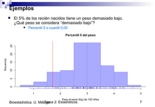 Tema 2: Estadísticos 7Bioestadística. U. Málaga.
Ejemplos
 El 5% de los recién nacidos tiene un peso demasiado bajo.
¿Qué peso se considera “demasiado bajo”?
 Percentil 5 o cuantil 0,05
Percentil 5 del peso
Peso al nacer (Kg) de 100 niños
frecuencia
1 2 3 4 5
0510152025
 