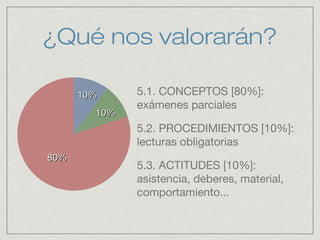 ¿Qué nos valorarán?
5.1. CONCEPTOS [80%]:
exámenes parciales
5.2. PROCEDIMIENTOS [10%]:
lecturas obligatorias
5.3. ACTITUDES [10%]:
asistencia, deberes, material,
comportamiento...
 
