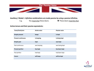 3ºeso_passive voice | PPTX