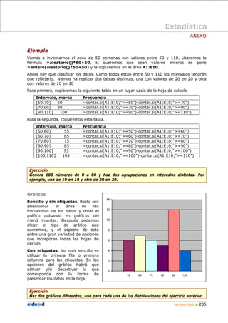 MATEMÁTICAS „ 205
ANEXO
Ejemplo
Vamos a inventarnos el peso de 50 personas con valores entre 50 y 110. Usaremos la
fórmula =aleatorio()*60+50, si queremos que sean valores enteros se pone
=entero(aleatorio()*50+50) y la copiaremos en el área A1:E10.
Ahora hay que clasificar los datos. Como todos están entre 50 y 110 los intervalos tendrán
que reflejarlo. Vamos ha realizar dos tablas distintas, una con valores de 20 en 20 y otra
con valores de 10 en 10
Para primera, copiaremos la siguiente tabla en un lugar vacío de la hoja de cálculo
Intervalo, marca Frecuencia
[50,70] 60 =contar.si(A1:E10;">=50")-contar.si(A1:E10;">=70")
[70,90] 80 =contar.si(A1:E10;">=70")-contar.si(A1:E10;">=90")
[90,110] 100 =contar.si(A1:E10;">=90")-contar.si(A1:E10;">=110")
Para la segunda, copiaremos esta tabla.
Intervalo, marca Frecuencia
[50,60] 55 =contar.si(A1:E10;">=50")-contar.si(A1:E10;">=60")
[60,70] 65 =contar.si(A1:E10;">=60")-contar.si(A1:E10;">=70")
[70,80] 75 =contar.si(A1:E10;">=70")-contar.si(A1:E10;">=80")
[80,90] 85 =contar.si(A1:E10;">=80")-contar.si(A1:E10;">=90")
[90,100] 95 =contar.si(A1:E10;">=90")-contar.si(A1:E10;">=100")
[100,110] 105 =contar.si(A1:E10;">=100")-contar.si(A1:E10;">=110")
Ejercicio
Genera 100 números de 0 a 80 y haz dos agrupaciones en intervalos distintas. Por
ejemplo, una de 10 en 10 y otra de 20 en 20.
Gráficos
Sencillo y sin etiquetas. Basta con
seleccionar el área de las
frecuencias de los datos y crear el
gráfico pulsando en gráficos del
menú insertar. Después podemos
elegir el tipo de gráfico que
queremos, y el aspecto de este
entre una gran variedad de opciones
que incorporan todas las hojas de
cálculo.
Con etiquetas: Lo más sencillo es
utilizar la primera fila o primera
columna para las etiquetas. En las
opciones del gráfico habrá que
activar y/o desactivar la que
corresponda con la forma de
presentar los datos en la hoja.
Ejercicio
Haz dos gráficos diferentes, uno para cada una de las distribuciones del ejercicio anterior.
Estadística
 