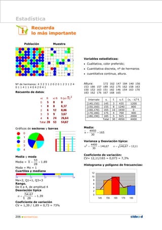 206 „ MATEMÁTICAS
Recuerda
lo más importante
Población Muestra
Nº de hermanos: 4 3 2 3 1 2 0 2 0 1 2 3 1 2 4
0 1 1 4 1 1 4 0 4 2 0 4 1
Recuento de datos:
Gráficos de sectores y barras
Media y moda
Media = 89
.
1
28
53
X =
=
Moda = Mo = 1
Cuartiles y mediana
Me=2, Q1=1, Q3=3
Rango.
De 0 a 4, de amplitud 4
Desviación típica
39
.
1
28
67
.
54
=
=
σ
Coeficiente de variación
CV = 1,39 / 1,89 = 0,73 = 73%
Variables estadísticas:
• Cualitativa, color preferido;
• Cuantitativa discreta, nº de hermanos
• cuantitativa continua, altura.
Altura: 172 162 147 184 140 156
153 186 157 189 162 175 162 158 163
150 152 163 151 182 146 154 163 170
183 162 176 167 168 165
Media:
165
30
4950
x =
=
Varianza y Desviación típica:
67
,
146
30
4400
2
=
=
σ 11
,
12
67
,
146 =
=
σ
Coeficiente de variación:
CV= 12,11/165 = 0,073 = 7,3%
Histograma y polígono de frecuencias:
Intervalo xi fi xi·fi i
2
i f
·
)
x
x
( −
[140,150) 145 3 435 1200
[150,160) 155 8 1240 800
[160,170) 165 10 1650 0
[170,180) 175 4 700 400
[180,190) 185 5 925 2000
Total 30 4950 4400
Estadística
0
2
4
6
8
10
12
145 155 165 175 185
 