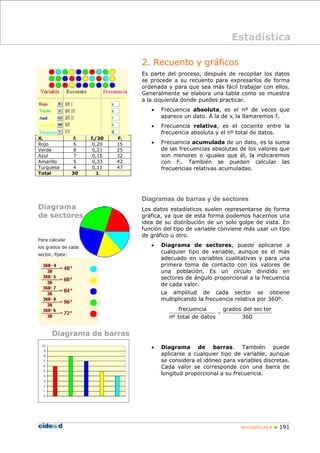 MATEMÁTICAS B „ 191
Diagrama
de sectores
Para calcular
los grados de cada
sector, fíjate:
Diagrama de barras
2. Recuento y gráficos
Es parte del proceso, después de recopilar los datos
se procede a su recuento para expresarlos de forma
ordenada y para que sea más fácil trabajar con ellos.
Generalmente se elabora una tabla como se muestra
a la izquierda donde puedes practicar.
• Frecuencia absoluta, es el nº de veces que
aparece un dato. A la de xi la llamaremos fi.
• Frecuencia relativa, es el cociente entre la
frecuencia absoluta y el nº total de datos.
• Frecuencia acumulada de un dato, es la suma
de las frecuencias absolutas de los valores que
son menores o iguales que él, la indicaremos
con Fi. También se pueden calcular las
frecuencias relativas acumuladas.
Diagramas de barras y de sectores
Los datos estadísticos suelen representarse de forma
gráfica, ya que de esta forma podemos hacernos una
idea de su distribución de un solo golpe de vista. En
función del tipo de variable conviene más usar un tipo
de gráfico u otro.
• Diagrama de sectores, puede aplicarse a
cualquier tipo de variable, aunque es el más
adecuado en variables cualitativas y para una
primera toma de contacto con los valores de
una población. Es un círculo dividido en
sectores de ángulo proporcional a la frecuencia
de cada valor.
La amplitud de cada sector se obtiene
multiplicando la frecuencia relativa por 360º.
frecuencia grados del sec tor
nº total de datos 360
=
• Diagrama de barras. También puede
aplicarse a cualquier tipo de variable, aunque
se considera el idóneo para variables discretas.
Cada valor se corresponde con una barra de
longitud proporcional a su frecuencia.
Xi fi fi/30 Fi
Rojo 6 0,20 15
Verde 8 0,21 25
Azul 7 0,15 32
Amarillo 5 0,33 42
Turquesa 4 0,11 47
Total 30 1
Estadística
 